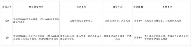 s倍思伸缩线充电产品全球销量TOP1密码MG不朽情缘筑牢充电品质解构Baseu(图5) s倍思伸缩线充电产品全球销量TOP1密码MG不朽情缘筑牢充电品质解构Baseu(图5)